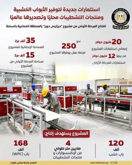 استثمارات جديدة لتوفير الأبواب الخشبية ومنتجات التشطيب محليا وتصديرها عالميا